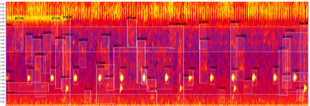 Fig. 3: Example of an annotated soundscape recording. South American sound- sound-scapes often have an extremely high call density