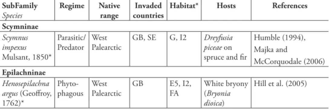 Table 8.4.3. Summary of release dates and records from wild populations of Harmonia  axyridis across  Europe
