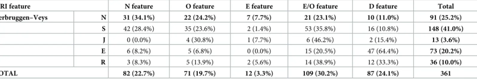 Table 4. The agreement between MRI features and RX for the interphalangeal joints of 2nd–5th finger.