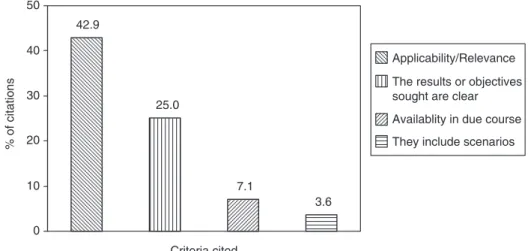 Fig. 9.6  Criteria for the usefulness of scientific advice.