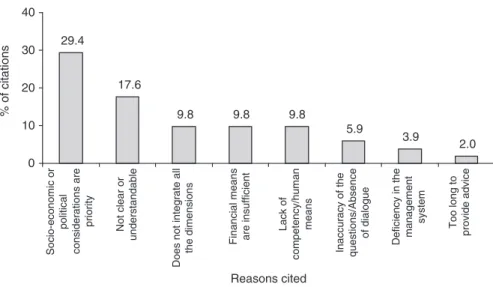 Fig. 9.5 Responses on the reasons why scientific advice is not taken into account within the Sub-Regional  Fisheries Commission