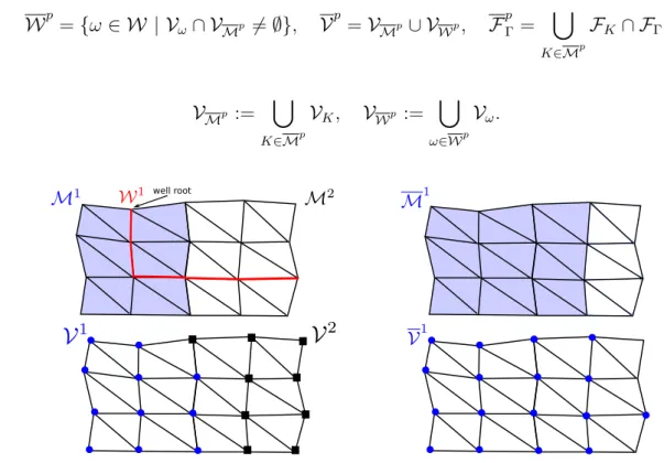 Figure 4: Example of mesh decomposition.