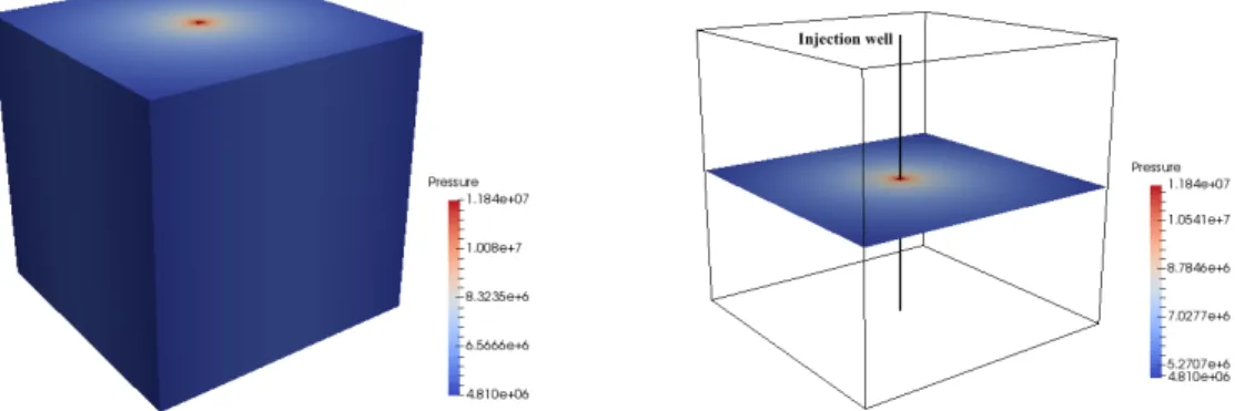 Figure 5: Analytical solution with the injection well in the matrix domain (left) and in the fault (right).