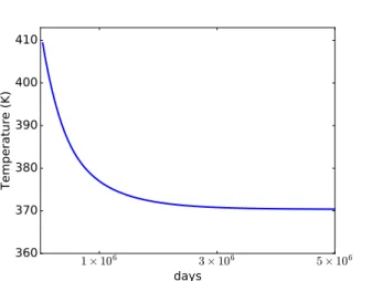 Figure 12: Temperature at the root node of the production well as a function of time.