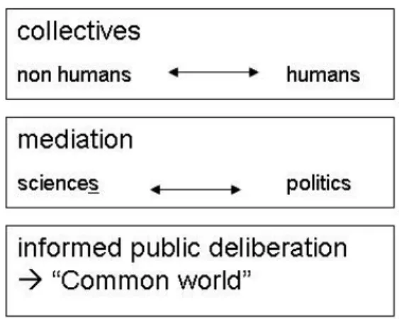 Figure 2. Bringing nature into politics 