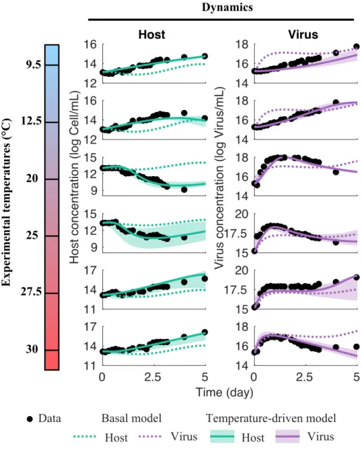 FIG. 2: Model fits for the six temperatures tested experimentally in Demory et al. (2017)