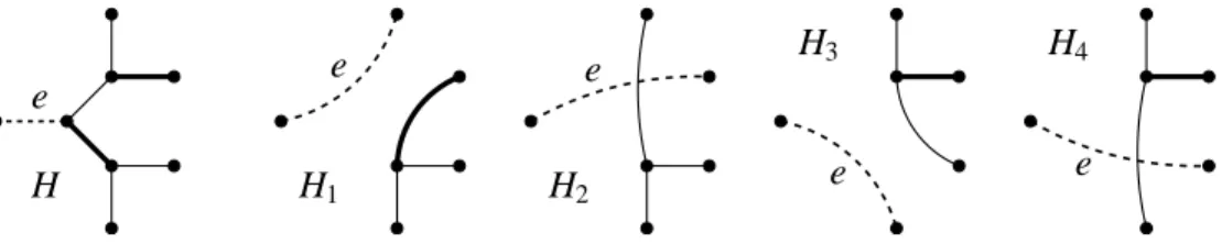 Figure 5: A perfect matching of H avoiding e and the corresponding perfect matchings of H 1 , H 3 and H 4 avoiding e.