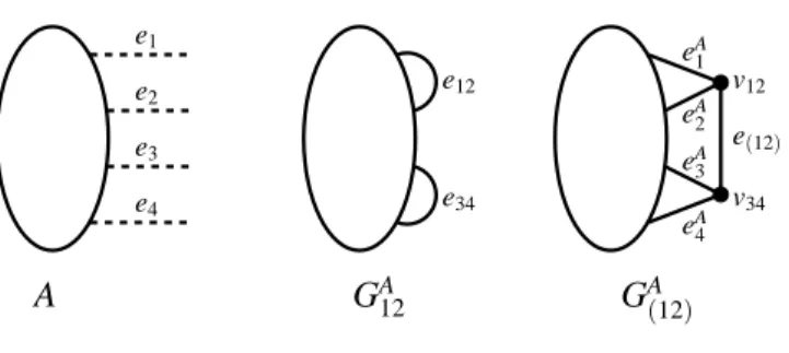 Figure 6: The graphs G A 12 and G A (12) .