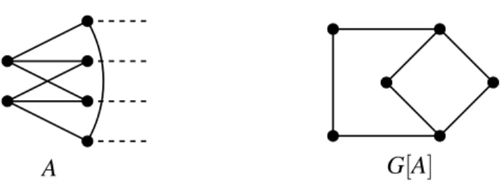 Figure 8: The exceptional graph of Lemma 23.