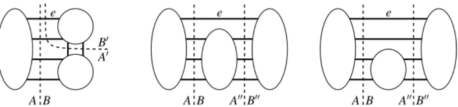 Figure 10: Cyclic 4-edge-cuts containing e if i 0 = k.