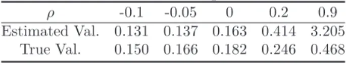 Table 1: Estimates for m 1 when d = 8.