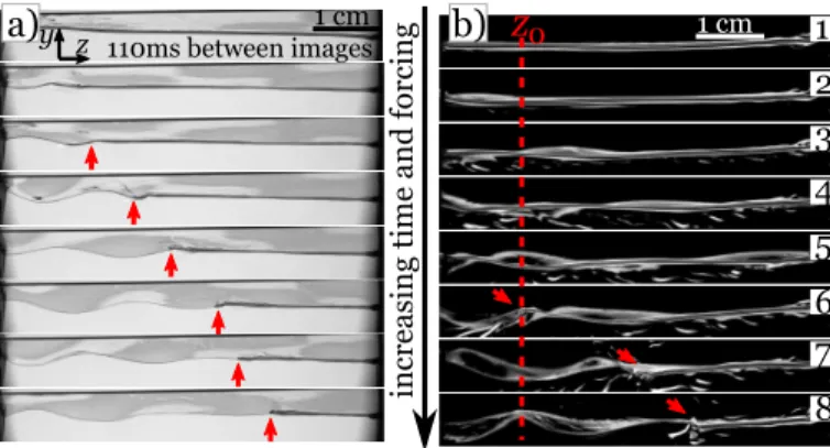 Fig. 1c displays the experimental dispersion relation ω = 2πf vs k = 2π/λ, where λ is the wavelength,  ob-tained at small amplitude for various lengths of the PB and various widths of the holding films