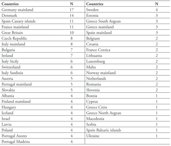 Table 13.3.3. Number of alien ‘polyneoptera’ per European country.