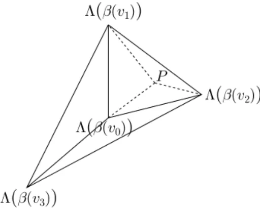 Figure 2: Polytope of P(1,1,1,3) and a crepant resolution