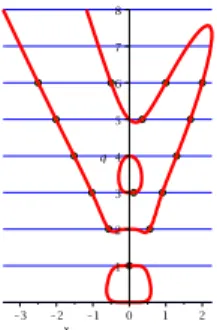 Fig. 1. A FD-curve Fig. 2. Another FD-curve