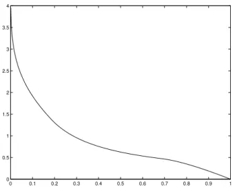 Fig. 3. φ ∗ α as a function of α in Example 11.