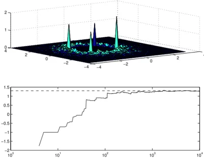 Fig. 4. Top: histogram of the 2000 points accepted by S α k ( ˆ µ k ) in a sequence of 10 000 points; bottom: φ k as a function of k (log scale), the value of φ ∗ 0.2 corresponds to the dashed line (Example 11).