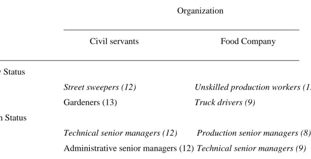 Table 1b. Participants as a function of their organization and status (Study 1b) 