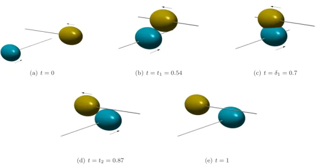Figure 1: Configurations of two moving ellipsoids under rational motion in Example 5.1