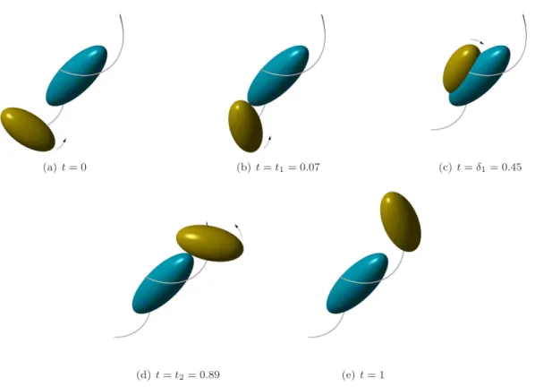 Figure 2: Configurations of two ellipsoids, one static and the other moves under non-rational helical motion, in Example 5.2.