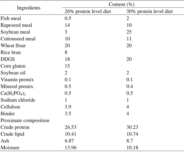 Table 2.2 Formulation and chemical composition of two artificial diets for the  experiment (% dry matter) 