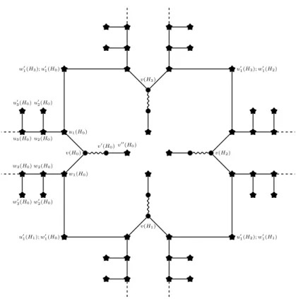 Figure 2: The 4-variable gadget. Star vertices are exposed vertices. Wiggly edges are edges of the matching.