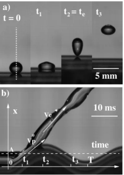 FIG. 1: a) Image sequences of a typical droplet propulsion standing on a SHS intially at rest at t = 0 (see movie M1[19] ).