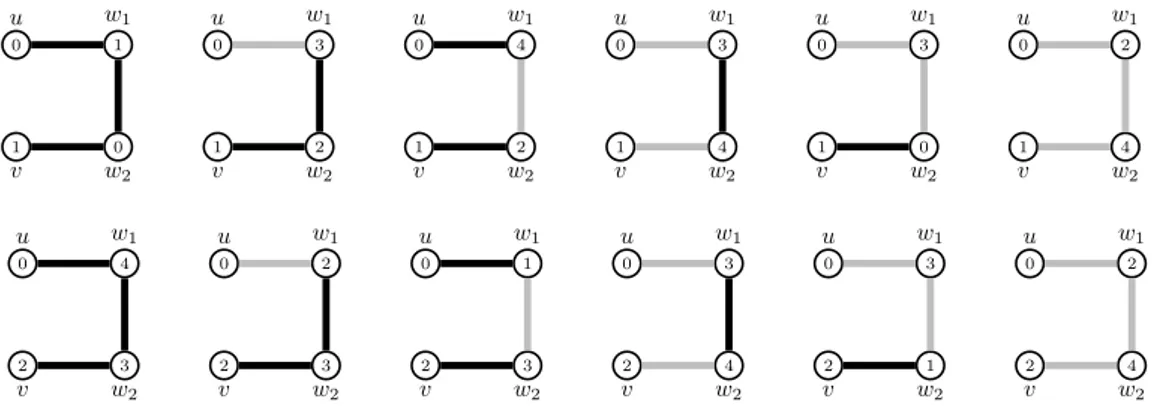 Figure 3: Examples of the 2-edge-coloured 3-paths of C(5,{1}) claimed in the proof of Observation 4.4, for (u, v) = (0, 1) (top), and (u, v) = (0, 2) (bottom)