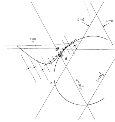 Fig.  3.  - The  real  part  of  the  complex  zeros  of  the  K-1t  amplitude  A(s,  t,  u)  in  the  u-channel  physical  region,  where  it  represents  the  K  +7t- elastic  scattering,  as   deter-mined  from  the  data  of  ref