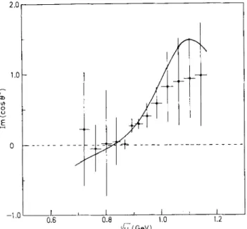 Fig.  7.  - The  imaginary  part  of  the  complex  zeros  of  the  K-n- amplitude  B(s,  t,  u)  in the u-channel  physical  region  as  defined  by  Im cos O*(u)  using  the  data of  MERCER 