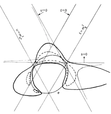 Fig.  1.  - Morlulus contours of the  K-rr  amplitude A(s.  t.  u)  in the  (s  +  iO,  t - iO,  u  +  iO)  limit (see the Appendix for  the definition  of the limit)