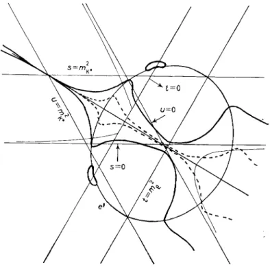 Fig.  2.  -Modulus contours of the K-1t  amplitude B(s,  t,  u)  in  the (s+ iO,  t+  iO,  u+iO)  limit