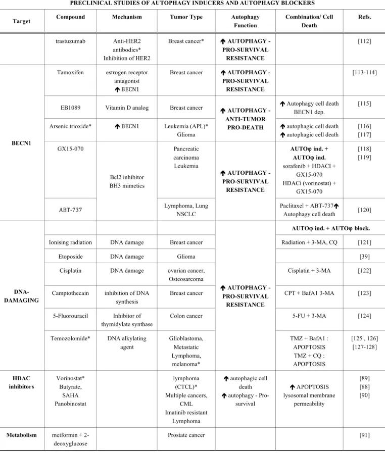 Table 3. contd…. 