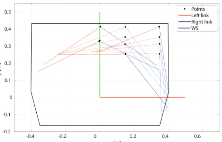 Fig. 11. Tracker for detecting leg edges and end-effector location.