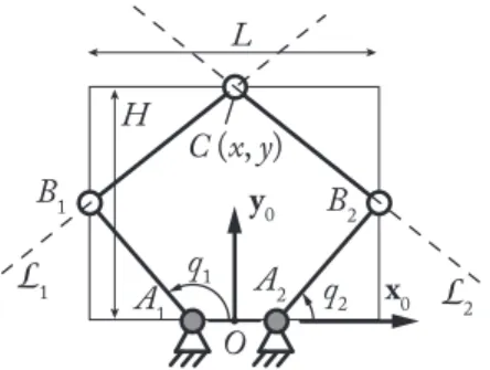 Fig. 1. Kinematic scheme of a five-bar mechanism