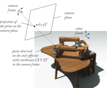 Table 1. Performance required for the wooden industrial robot