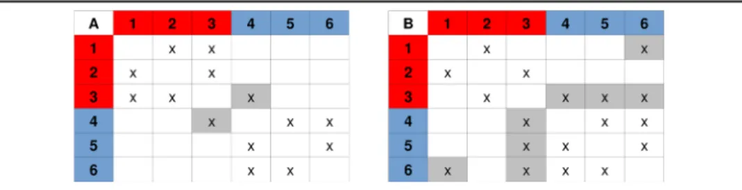 Table 4 Rather high and rather low degree of vowel purity in a fictive set of six rhyming words