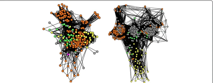 Fig. 2 Sequence similarity networks for cultivated hosts sequences and their associated environmental sequences