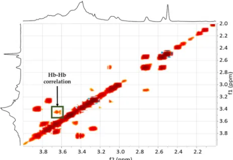 Figure 6. COSY NMR spectra of HG40B5 at t = 6 h, which shows the additional cross-peak attributed  to the new covalent linkages between humins and epoxides (green)