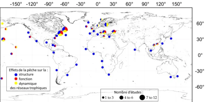 Figure I.3 : Répartition géographique des études (dont le nombre est indiqué par la taille des points) reportant  l’influence des pêcheries sur la structure (en bleu), le fonctionnement (en rouge) et la dynamique (en jaune) des  écosystèmes (source : Navia