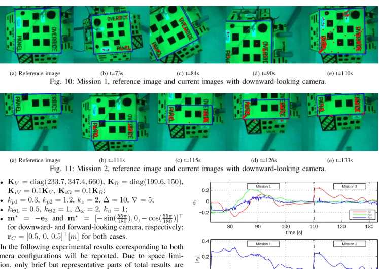 Fig. 10: Mission 1, reference image and current images with downward-looking camera.