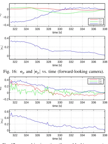 Fig. 14: Reference translational and angular velocities vs. time (downward-looking camera)