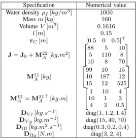 TABLE I: Specifications of the simulated AUV.