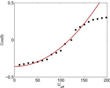 FIG. 2. Jet bouncing obtained for various applied voltages (from top to bot- bot-tom: 0 V, 110 V, and 150 V)