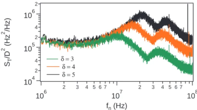 TABLE I: DFB laser linewidth obtained with different tech- tech-niques.