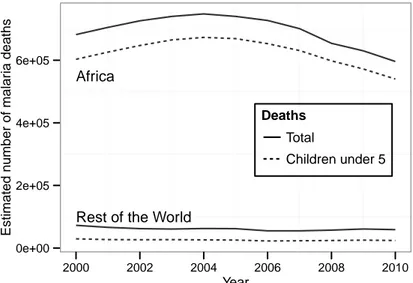 Figure 2.  Proportion of children under 5 sleeping under insecticide-treated bed-nets  (%) in Africa, 2000-2006