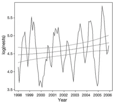 Fig. 3. Time intervals separating consecutive use of nests by Grande Saziley green turtles based on tag recoveries 