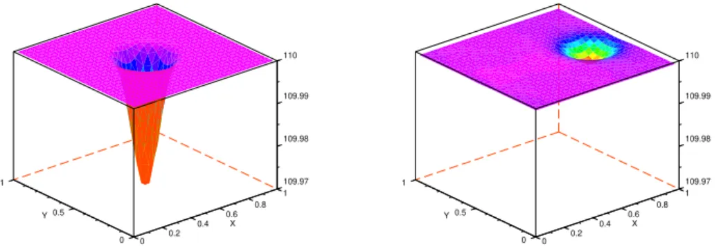 Figure 5: Test 1 (traveling vortex), density at time T = 0 (left) and T = 0.5 (right)