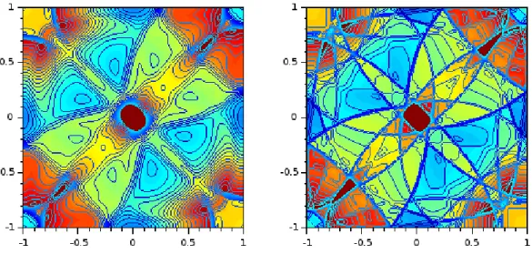 Figure 14: Simulation of the Shallow Water system for δt = 10 −4 on a 512×512 grid: Results with the first order scheme (left) and with the muscl scheme (right)