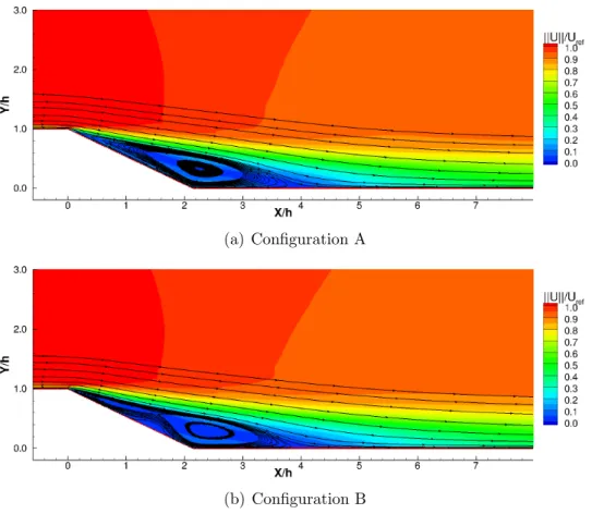 Figure 11: Streamlines of the averaged flow for the best controlled case